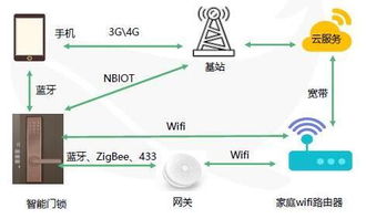 智能門鎖移動互聯網安全風險及加固策略研析