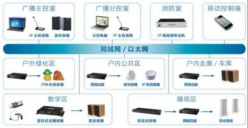 智能校園 快魚ip網絡廣播系統應用于海南白沙縣民族中學