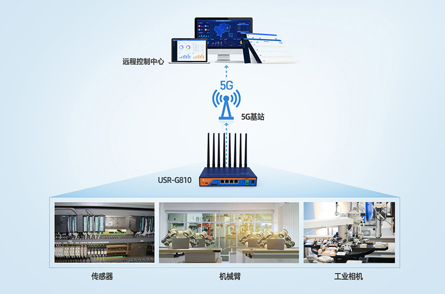5G千兆工業無線路由器震撼上市 硬核性能+免費福利，解鎖智能網絡新時代